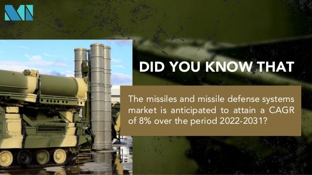 The missiles and missile defense systems
market is anticipated to attain a CAGR
of 8% over the period 2022-2031?
DID YOU KNOW THAT
 