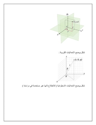 : ‫الكروية‬ ‫االحداثيات‬ ‫يوضح‬ ‫شكل‬
) ‫دراستنا‬ ‫في‬ ‫مستخدمة‬ ‫غير‬ ‫النها‬ ‫لالتطالع‬ ( ‫االسطوانية‬ ‫االحداثيات‬ ‫يوضح‬ ‫شكل‬
 