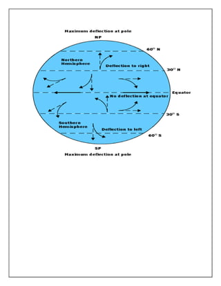 Liquid Fuel Missile-Full study  -Arabic Language