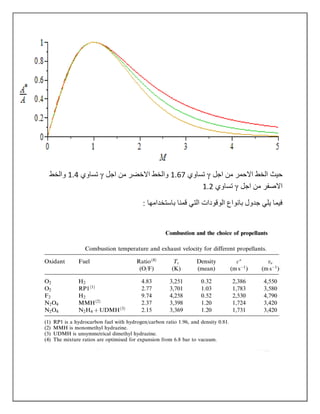 ‫اجل‬ ‫من‬ ‫االحمر‬ ‫الخط‬ ‫حيث‬γ‫تساوي‬76.1‫اجل‬ ‫من‬ ‫االخضر‬ ‫والخط‬γ‫تساوي‬761‫والخط‬
‫اجل‬ ‫من‬ ‫االصفر‬γ‫تساوي‬761
‫قمنا‬ ‫التي‬ ‫الوقودات‬ ‫بانواع‬ ‫جدول‬ ‫يلي‬ ‫فيما‬: ‫باستخدامها‬
 