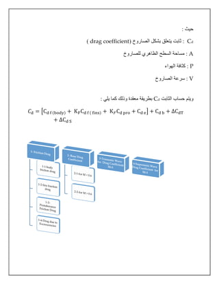 : ‫حيث‬
Cd‫الصاروخ‬ ‫بشكل‬ ‫يتعلق‬ ‫ثابت‬ :(drag coefficient)
A‫الظ‬ ‫السطح‬ ‫مساحة‬ :‫اهري‬‫للصاروخ‬
Ρ‫الهواء‬ ‫كثافة‬ :
V‫الصاروخ‬ ‫سرعة‬ :
‫الثابت‬ ‫حساب‬ ‫ويتم‬Cd: ‫يلي‬ ‫كما‬ ‫وذلك‬ ‫معقدة‬ ‫بطريقة‬
𝐶d = [Cd f (body) + KFCd f ( fins) + K 𝐹Cd pro + Cd e] + Cd b + ∆CdT
+ ∆Cd S
 