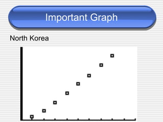 Important Graph North Korea 