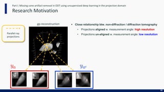 Part I: Missing cone artifact removal in ODT using unsupervised deep learning in the projection domain
Research Motivation...