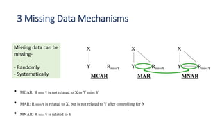 3 Missing Data Mechanisms
Missing data can be
missing-
- Randomly
- Systematically
• MCAR: R miss Y is not related to X or Y miss Y
• MAR: R miss Y is related to X, but is not related to Y after controlling for X
• MNAR: R miss Y is related to Y
 