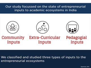 Community
Inputs

Extra-Curricular
Inputs

Pedagogial
Inputs

Openfuel, 2013

 