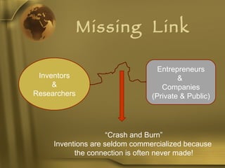 Missing  Link Inventors & Researchers Entrepreneurs &  Companies (Private & Public) “ Crash and Burn” Inventions are seldom commercialized because  the connection is often never made! 