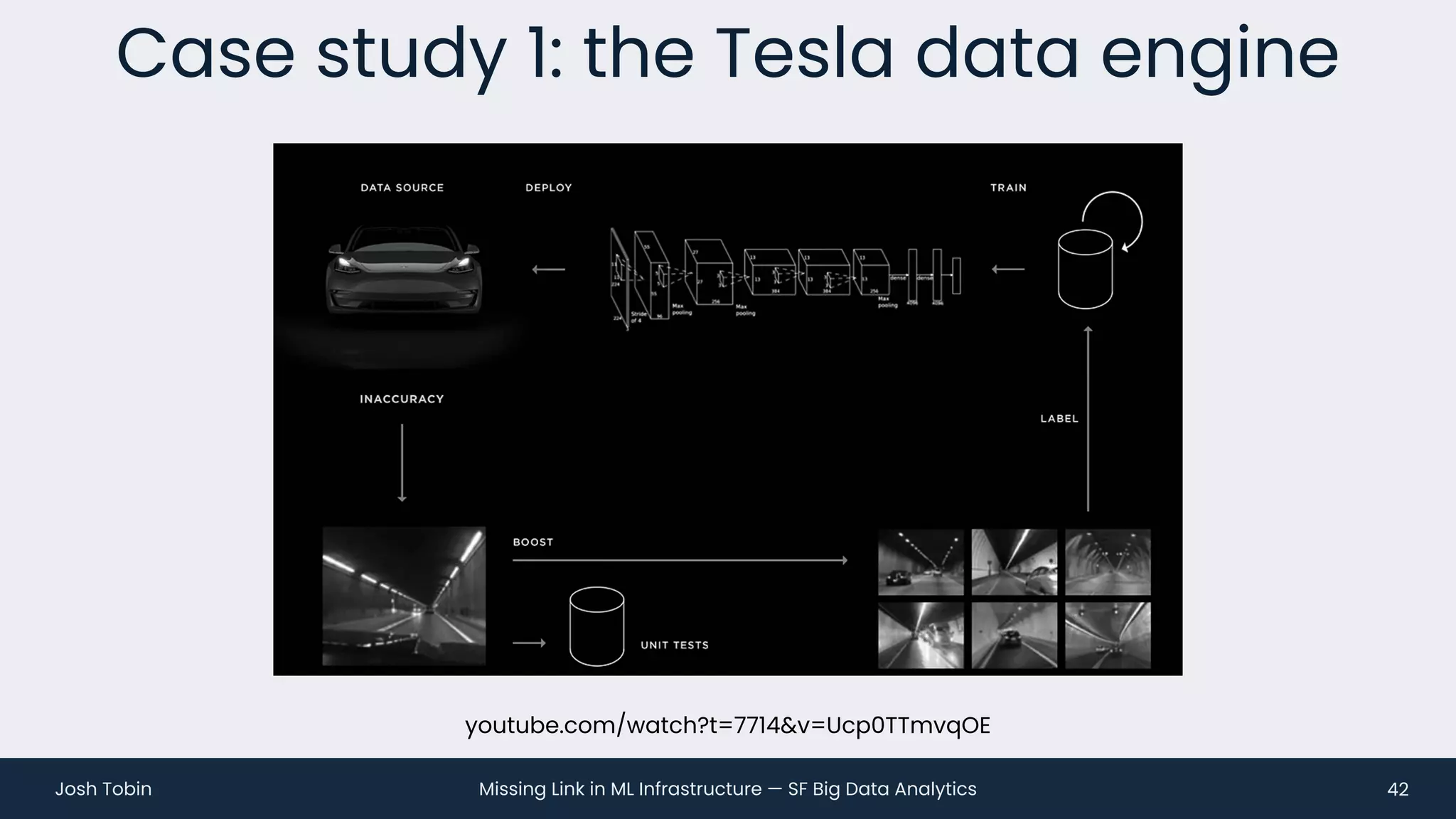 Missing Link in ML Infrastructure — SF Big Data Analytics
Josh Tobin
Case study 1: the Tesla data engine
42
youtube.com/watch?t=7714&v=Ucp0TTmvqOE
 