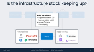 A missing link in the ML infrastructure stack? | PDF