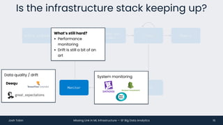 A missing link in the ML infrastructure stack? | PDF