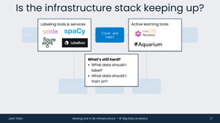 A missing link in the ML infrastructure stack? | PDF