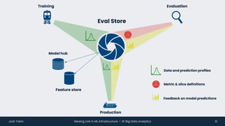 A missing link in the ML infrastructure stack? | PDF