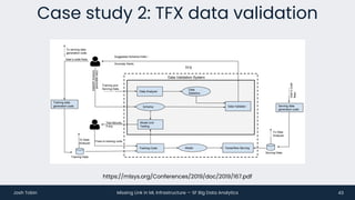 A missing link in the ML infrastructure stack? | PDF