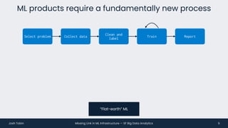 A missing link in the ML infrastructure stack? | PDF