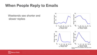 The Hidden Metrics of Email Deliverability Webinar