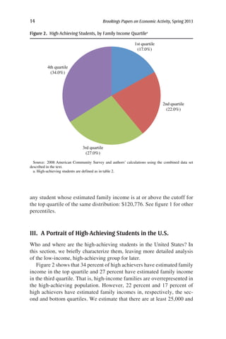 14	 Brookings Papers on Economic Activity, Spring 2013
any student whose estimated family income is at or above the cutoff for
the top quartile of the same distribution: $120,776. See figure 1 for other
percentiles.
III.  A Portrait of High-Achieving Students in the U.S.
Who and where are the high-achieving students in the United States? In
this section, we briefly characterize them, leaving more detailed analysis
of the low-income, high-achieving group for later.
Figure 2 shows that 34 percent of high achievers have estimated family
income in the top quartile and 27 percent have estimated family income
in the third quartile. That is, high-income families are overrepresented in
the high-achieving population. However, 22 percent and 17 percent of
high achievers have estimated family incomes in, respectively, the sec-
ond and bottom quartiles. We estimate that there are at least 25,000 and
Source: 2008 American Community Survey and authors’ calculations using the combined data set
described in the text.
a. High-achieving students are defined as in table 2.
1st quartile
(17.0%)
2nd quartile
(22.0%)
3rd quartile
(27.0%)
4th quartile
(34.0%)
Figure 2.  High-Achieving Students, by Family Income Quartilea
 