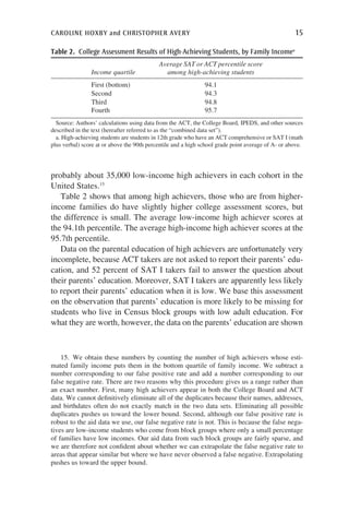 caroline hoxby and christopher avery	 15
probably about 35,000 low-income high achievers in each cohort in the
United States.15
Table 2 shows that among high achievers, those who are from higher-
income families do have slightly higher college assessment scores, but
the difference is small. The average low-income high achiever scores at
the 94.1th percentile. The average high-income high achiever scores at the
95.7th percentile.
Data on the parental education of high achievers are unfortunately very
incomplete, because ACT takers are not asked to report their parents’ edu-
cation, and 52 percent of SAT I takers fail to answer the question about
their parents’ education. Moreover, SAT I takers are apparently less likely
to report their parents’ education when it is low. We base this assessment
on the observation that parents’ education is more likely to be missing for
students who live in Census block groups with low adult education. For
what they are worth, however, the data on the parents’ education are shown
15. We obtain these numbers by counting the number of high achievers whose esti-
mated family income puts them in the bottom quartile of family income. We subtract a
number corresponding to our false positive rate and add a number corresponding to our
false negative rate. There are two reasons why this procedure gives us a range rather than
an exact number. First, many high achievers appear in both the College Board and ACT
data. We cannot definitively eliminate all of the duplicates because their names, addresses,
and birthdates often do not exactly match in the two data sets. Eliminating all possible
duplicates pushes us toward the lower bound. Second, although our false positive rate is
robust to the aid data we use, our false negative rate is not. This is because the false nega-
tives are low-income students who come from block groups where only a small percentage
of families have low incomes. Our aid data from such block groups are fairly sparse, and
we are therefore not confident about whether we can extrapolate the false negative rate to
areas that appear similar but where we have never observed a false negative. Extrapolating
pushes us toward the upper bound.
Table 2.  College Assessment Results of High-Achieving Students, by Family Incomea
Income quartile
Average SAT or ACT percentile score
among high-achieving students
First (bottom) 94.1
Second 94.3
Third 94.8
Fourth 95.7
Source: Authors’ calculations using data from the ACT, the College Board, IPEDS, and other sources
described in the text (hereafter referred to as the “combined data set”).
a. High-achieving students are students in 12th grade who have an ACT comprehensive or SAT I (math
plus verbal) score at or above the 90th percentile and a high school grade point average of A- or above.
 