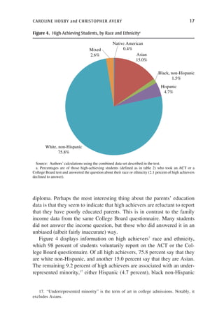 caroline hoxby and christopher avery	 17
diploma. Perhaps the most interesting thing about the parents’ education
data is that they seem to indicate that high achievers are reluctant to report
that they have poorly educated parents. This is in contrast to the family
income data from the same College Board questionnaire. Many students
did not answer the income question, but those who did answered it in an
unbiased (albeit fairly inaccurate) way.
Figure 4 displays information on high achievers’ race and ethnicity,
which 98 percent of students voluntarily report on the ACT or the Col-
lege Board questionnaire. Of all high achievers, 75.8 percent say that they
are white non-Hispanic, and another 15.0 percent say that they are Asian.
The remaining 9.2 percent of high achievers are associated with an under-
represented minority,17
either Hispanic (4.7 percent), black non-Hispanic
Source: Authors’ calculations using the combined data set described in the text.
a. Percentages are of those high-achieving students (defined as in table 2) who took an ACT or a
College Board test and answered the question about their race or ethnicity (2.1 percent of high achievers
declined to answer).
Native American
0.4%
Asian
15.0%
Black, non-Hispanic
1.5%
Hispanic
4.7%
White, non-Hispanic
75.8%
Mixed
2.6%
Figure 4.  High-Achieving Students, by Race and Ethnicitya
17. “Underrepresented minority” is the term of art in college admissions. Notably, it
excludes Asians.
 