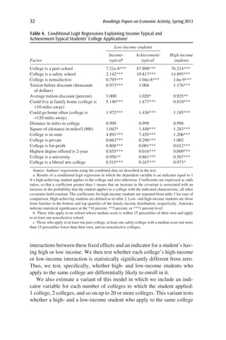 32	 Brookings Papers on Economic Activity, Spring 2013
interactions between these fixed effects and an indicator for a student’s hav-
ing high or low income. We then test whether each college’s high-income
or low-income interaction is statistically significantly different from zero.
Thus, we test, specifically, whether high- and low-income students who
apply to the same college are differentially likely to enroll in it.
We also estimate a variant of this model in which we include an indi-
cator variable for each number of colleges to which the student applied:
1 college, 2 colleges, and so on up to 20 or more colleges. This variant tests
whether a high- and a low-income student who apply to the same college
Table 4.  Conditional Logit Regressions Explaining Income-Typical and
Achievement-Typical Students’ College Applicationsa
Low-income students
Factor
Income-
typicalb
Achievement-
typicalc
High-income
students
College is a peer school 7.21e-8*** 87.808*** 76.214***
College is a safety school 2.142*** 19.817*** 14.895***
College is nonselective 0.795*** 1.04e-8*** 1.6e-9***
Tuition before discount (thousands
of dollars)
0.973*** 1.004 1.176***
Average tuition discount (percent) 1.000 1.020* 0.925**
Could live at family home (college is
10 miles away)
5.140*** 1.477*** 0.810***
Could go home often (college is
120 miles away)
1.972*** 1.436*** 1.185***
Distance in miles to college 0.999 0.999 0.998
Square of (distance in miles/1,000) 1.042* 1.448*** 1.283***
College is in-state 4.891*** 7.455*** 1.206***
College is private 0.662*** 0.296*** 1.002
College is for-profit 0.806*** 0.001*** 0.012***
Highest degree offered is 2-year 0.855*** 0.016*** 0.009***
College is a university 0.956** 0.861*** 0.567***
College is a liberal arts college 0.515*** 0.167*** 0.973*
Source: Authors’ regressions using the combined data set described in the text.
a. Results of a conditional logit regression in which the dependent variable is an indicator equal to 1
if a high-achieving student applies to the college and zero otherwise. Coefficients are expressed as odds
ratios, so that a coefficient greater than 1 means that an increase in the covariate is associated with an
increase in the probability that the student applies to a college with the indicated characteristic, all other
covariates held constant. The coefficients for high-income students are repeated from table 3 for ease of
comparison. High-achieving students are defined as in table 2. Low- and high-income students are those
from families in the bottom and top quartiles of the family income distribution, respectively. Asterisks
indicate statistical significance at the *10 percent, **5 percent, or ***1 percent level.
b. Those who apply to no school whose median score is within 15 percentiles of their own and apply
to at least one nonselective school.
c. Those who apply to at least one peer college, at least one safety college with a median score not more
than 15 percentiles lower than their own, and no nonselective colleges.
 