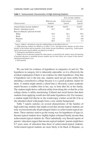 caroline hoxby and christopher avery	 37
We can look for evidence of hypotheses in categories (i) and (ii). The
hypothesis in category (iii) is inherently untestable, so it is effectively the
residual explanation if there is no evidence for other hypotheses. Note that
if hypothesis (iii) is the true one, students need not get more utility from
attending a nonselective college because it is a good academic match for
them. A student might attend a school that is obviously a poor academic
match because it enables him or her, say, to look after his or her family.
The student might derive sufficient utility from doing this so that his or her
college choice is utility maximizing. Cultural and social factors that deter
students from applying would also fall under hypothesis (iii). For instance,
a student might feel that he or she would enjoy a better social life if he or
she attended school with people from a very similar background.
Table 7 reports statistics on several characteristics of the families of
high-achieving students that might reveal that income-typical students are
truly socioeconomically disadvantaged relative to achievement-typical stu-
dents. These statistics tend to go the wrong way for hypotheses of type (i).
Income-typical students have slightly higher estimated family income than
achievement-typical students do. Their (admittedly very flawed) reports of
parents’ education suggest that income-typical students’ parents might have
0.7 years more of education than those of achievement-typical students.
Achievement-typical students are more likely to be black or Hispanic, so
Table 7.  Socioeconomic Characteristics of High-Achieving Studentsa
Low-income students
Characteristic
High-income
students
Achievement-
typical
Income-
typical
Annual family income (dollars)b
157,569 30,475 32,418
Parents’ education (years)c
18.7 16.0 16.7
Race or ethnicityd
(percent of total)
  White 74.8 45.1 79.5
  Black  2.1 5.2 2.9
  Hispanic  5.6 12.6 6.0
  Asian 20.5 31.8 7.3
Source: Authors’ calculations using the combined data set described in the text.
a. High-achieving students are defined as in table 2. Low- and high-income students are those from
families in the bottom and top quartiles of the family income distribution, respectively. Achievement-
typical and income-typical students are defined as in table 4.
b. Estimated as described in section II.
c. Highest level of education attained by either parent, as reported by the student. Such self-reporting
of parental education is unreliable because students may be more likely not to report if their parents’
educational attainment is low.
d. Self-reported.
 