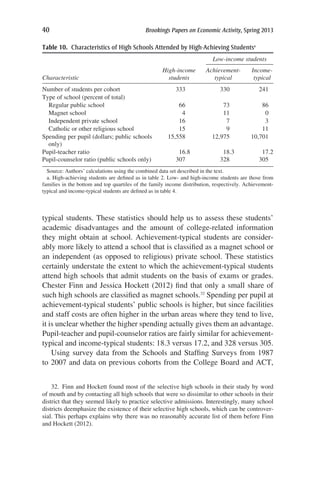 40	 Brookings Papers on Economic Activity, Spring 2013
typical students. These statistics should help us to assess these students’
academic disadvantages and the amount of college-related information
they might obtain at school. Achievement-typical students are consider-
ably more likely to attend a school that is classified as a magnet school or
an independent (as opposed to religious) private school. These statistics
certainly understate the extent to which the achievement-typical students
attend high schools that admit students on the basis of exams or grades.
Chester Finn and Jessica Hockett (2012) find that only a small share of
such high schools are classified as magnet schools.32
Spending per pupil at
achievement-typical students’ public schools is higher, but since facilities
and staff costs are often higher in the urban areas where they tend to live,
it is unclear whether the higher spending actually gives them an advantage.
Pupil-teacher and pupil-counselor ratios are fairly similar for achievement-
typical and income-typical students: 18.3 versus 17.2, and 328 versus 305.
Using survey data from the Schools and Staffing Surveys from 1987
to 2007 and data on previous cohorts from the College Board and ACT,
Table 10.  Characteristics of High Schools Attended by High-Achieving Studentsa
Low-income students
Characteristic
High-income
students
Achievement-
typical
Income-
typical
Number of students per cohort 333 330 241
Type of school (percent of total)
   Regular public school 66 73 86
  Magnet school 4 11 0
   Independent private school 16 7 3
   Catholic or other religious school 15 9 11
Spending per pupil (dollars; public schools
only)
15,558 12,975 10,701
Pupil-teacher ratio 16.8 18.3 17.2
Pupil-counselor ratio (public schools only) 307 328 305
Source: Authors’ calculations using the combined data set described in the text.
a. High-achieving students are defined as in table 2. Low- and high-income students are those from
families in the bottom and top quartiles of the family income distribution, respectively. Achievement-
typical and income-typical students are defined as in table 4.
32.  Finn and Hockett found most of the selective high schools in their study by word
of mouth and by contacting all high schools that were so dissimilar to other schools in their
district that they seemed likely to practice selective admissions. Interestingly, many school
districts deemphasize the existence of their selective high schools, which can be controver-
sial. This perhaps explains why there was no reasonably accurate list of them before Finn
and Hockett (2012).
 