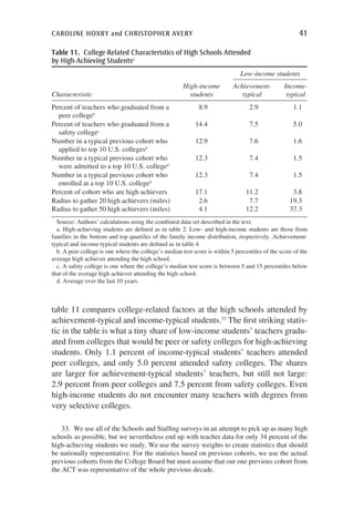 caroline hoxby and christopher avery	 41
table 11 compares college-related factors at the high schools attended by
achievement-typical and income-typical students.33
The first striking statis-
tic in the table is what a tiny share of low-income students’ teachers gradu-
ated from colleges that would be peer or safety colleges for high-achieving
students. Only 1.1 percent of income-typical students’ teachers attended
peer colleges, and only 5.0 percent attended safety colleges. The shares
are larger for achievement-typical students’ teachers, but still not large:
2.9 percent from peer colleges and 7.5 percent from safety colleges. Even
high-income students do not encounter many teachers with degrees from
very selective colleges.
Table 11.  College-Related Characteristics of High Schools Attended
by High-Achieving Studentsa
Low-income students
Characteristic
High-income
students
Achievement-
typical
Income-
typical
Percent of teachers who graduated from a
peer collegeb
8.9 2.9 1.1
Percent of teachers who graduated from a
safety collegec
14.4 7.5 5.0
Number in a typical previous cohort who
applied to top 10 U.S. collegesd
12.9 7.6 1.6
Number in a typical previous cohort who
were admitted to a top 10 U.S. colleged
12.3 7.4 1.5
Number in a typical previous cohort who
enrolled at a top 10 U.S. colleged
12.3 7.4 1.5
Percent of cohort who are high achievers 17.1 11.2 3.8
Radius to gather 20 high achievers (miles) 2.6 7.7 19.3
Radius to gather 50 high achievers (miles) 4.1 12.2 37.3
Source: Authors’ calculations using the combined data set described in the text.
a. High-achieving students are defined as in table 2. Low- and high-income students are those from
families in the bottom and top quartiles of the family income distribution, respectively. Achievement-
typical and income-typical students are defined as in table 4.
b. A peer college is one where the college’s median test score is within 5 percentiles of the score of the
average high achiever attending the high school.
c. A safety college is one where the college’s median test score is between 5 and 15 percentiles below
that of the average high achiever attending the high school.
d. Average over the last 10 years.
33.  We use all of the Schools and Staffing surveys in an attempt to pick up as many high
schools as possible, but we nevertheless end up with teacher data for only 34 percent of the
high-achieving students we study. We use the survey weights to create statistics that should
be nationally representative. For the statistics based on previous cohorts, we use the actual
previous cohorts from the College Board but must assume that our one previous cohort from
the ACT was representative of the whole previous decade.
 