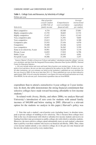 caroline hoxby and christopher avery	 7
expenditure than to attend a nonselective 4-year college or 2-year institu-
tion. In short, the table demonstrates the strong financial commitment that
selective colleges have made toward becoming affordable to low-income
students.2
In related work (Avery, Hoxby, and others 2006), we analyze Harvard
University’s introduction of zero costs for students with annual family
incomes of $40,000 and below starting in 2005. (Harvard is a relevant
option for the students we analyze in this paper.) Harvard’s policy was
Table 1.  College Costs and Resources, by Selectivity of Collegea
Dollars per year
Selectivity
Out-of-pocket
cost for student
at 20th %ile of
family income
Comprehensive
cost (cost before
financial aid)
Average
instructional
expenditure
per student
Most competitive 6,754 45,540 27,001
Highly competitive plus 13,755 38,603 13,732
Highly competitive 17,437 35,811 12,163
Very competitive plus 15,977 31,591 9,605
Very competitive 23,813 29,173 8,300
Competitive plus 23,552 27,436 6,970
Competitive 19,400 24,166 6,542
Less competitive 26,335 26,262 5,359
Some or no selectivity, 4-year 18,981 16,638 5,119
Private 2-year 14,852 17,822 6,796
Public 2-year 7,573 10,543 4,991
For-profit 2-year 18,486 21,456 3,257
Sources: Barron’s Profiles of American Colleges and authors’ calculations using the colleges’ own net
cost calculators and data from the Integrated Postsecondary Education Data System (IPEDS), National
Center for Education Statistics.
a. All costs include tuition and room and board. Out-of-pocket costs include loans. At the very com-
petitive level and above, the net cost data were gathered by the authors for the 2009–10 school year. For
all other institutions, net cost estimates are based on the institution’s published net cost calculator for
the year closest to 2009–10, but never later than 2011–12. These published net costs are then reduced to
approximate 2009–10 levels using the institution’s own figures for room and board and tuition net of aid,
from IPEDS, for the relevant years. Instructional expenditure data are from IPEDS.
2.  Note that such a student’s out-of-pocket costs (including loans), in absolute terms,
peak at private colleges of middling to low selectivity. This is because these colleges have
little in the way of endowment with which to subsidize low-income students and receive no
funding from their state government (as public colleges do) with which to subsidize students.
Moreover, the most selective colleges spend substantially more on each student’s education
than is paid by even those students who receive no financial aid (Hoxby, 2009). Thus, when
a low-income student attends a very selective college, he or she gets not only financial aid
but also the subsidy received by every student there.
 