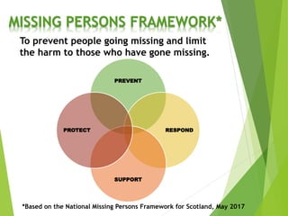 MISSING PERSONS FRAMEWORK*
PREVENT
RESPOND
SUPPORT
PROTECT
To prevent people going missing and limit
the harm to those who have gone missing.
*Based on the National Missing Persons Framework for Scotland, May 2017
11
 