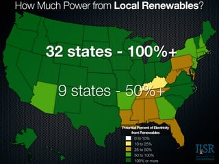 The Missing Piece in Clean Local Energy