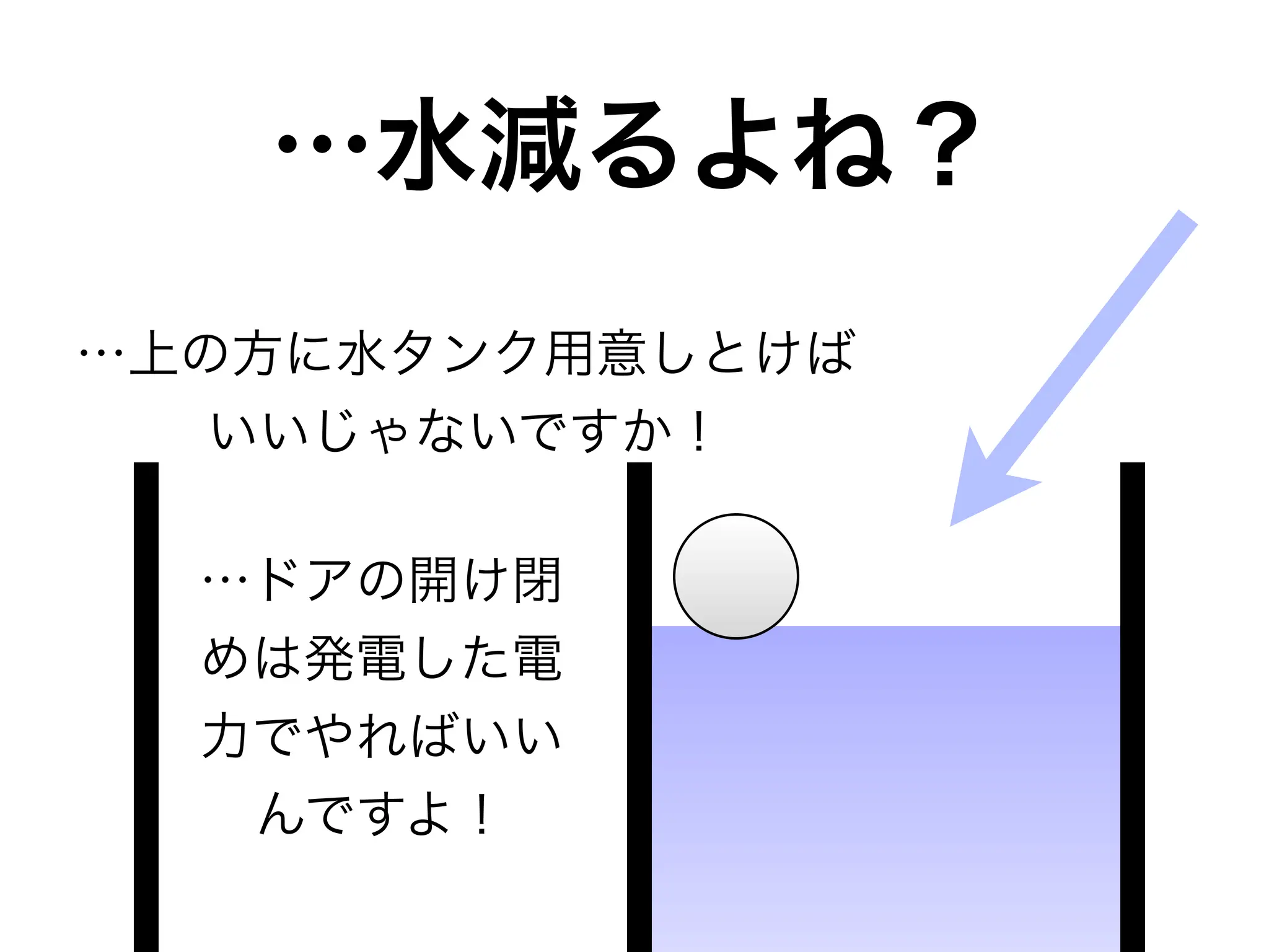 「重力と浮力で発電する装置」の簡略・効率化