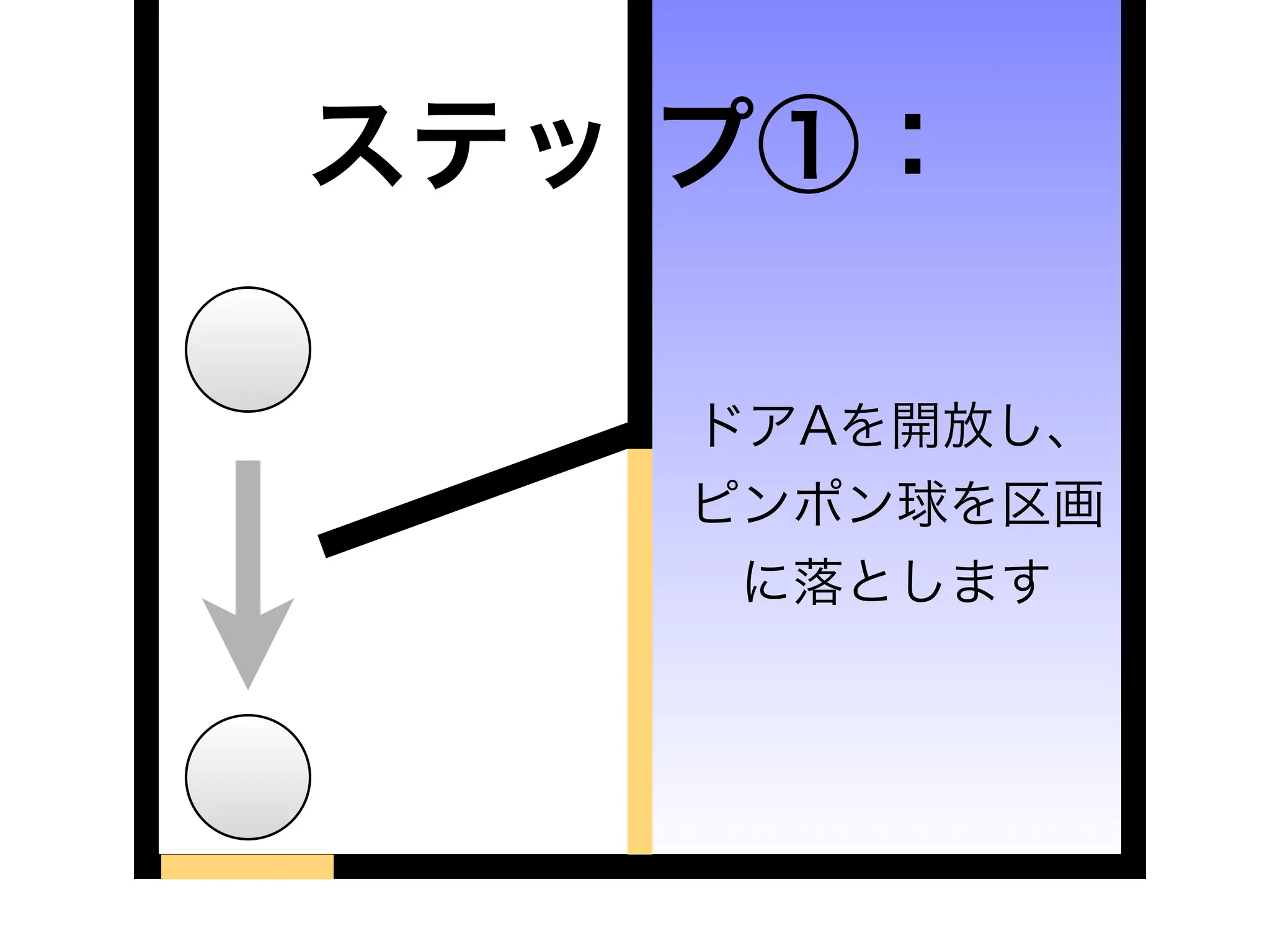 「重力と浮力で発電する装置」の簡略・効率化