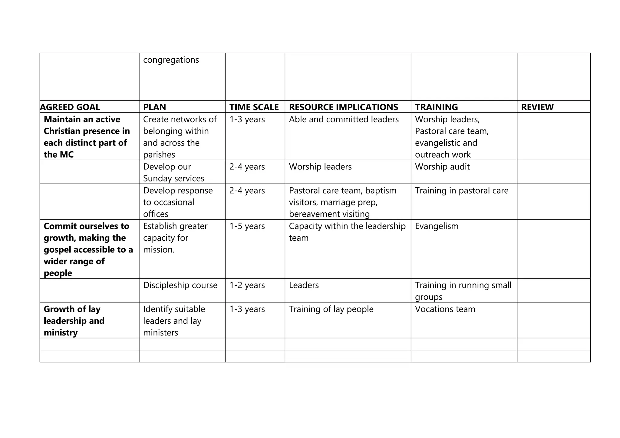 Mission-Action-Plan-Template.doc