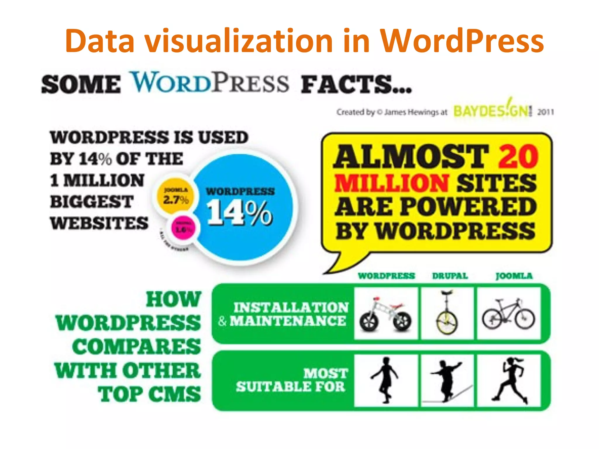 Data visualization in WordPress
 