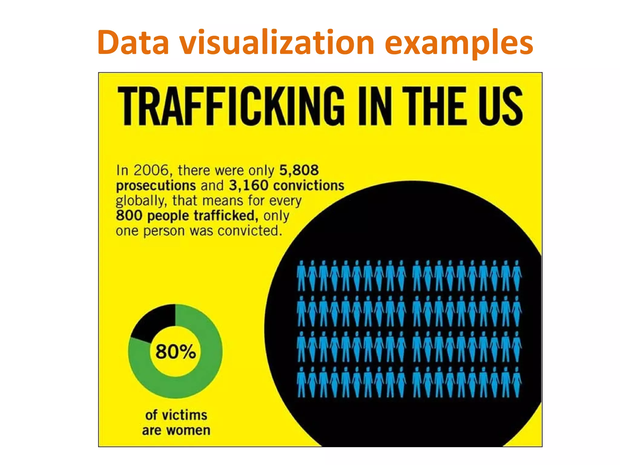 Data visualization examples
 