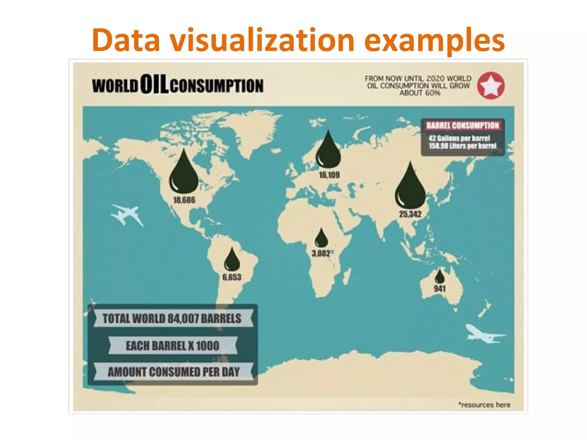 Data visualization examples
 