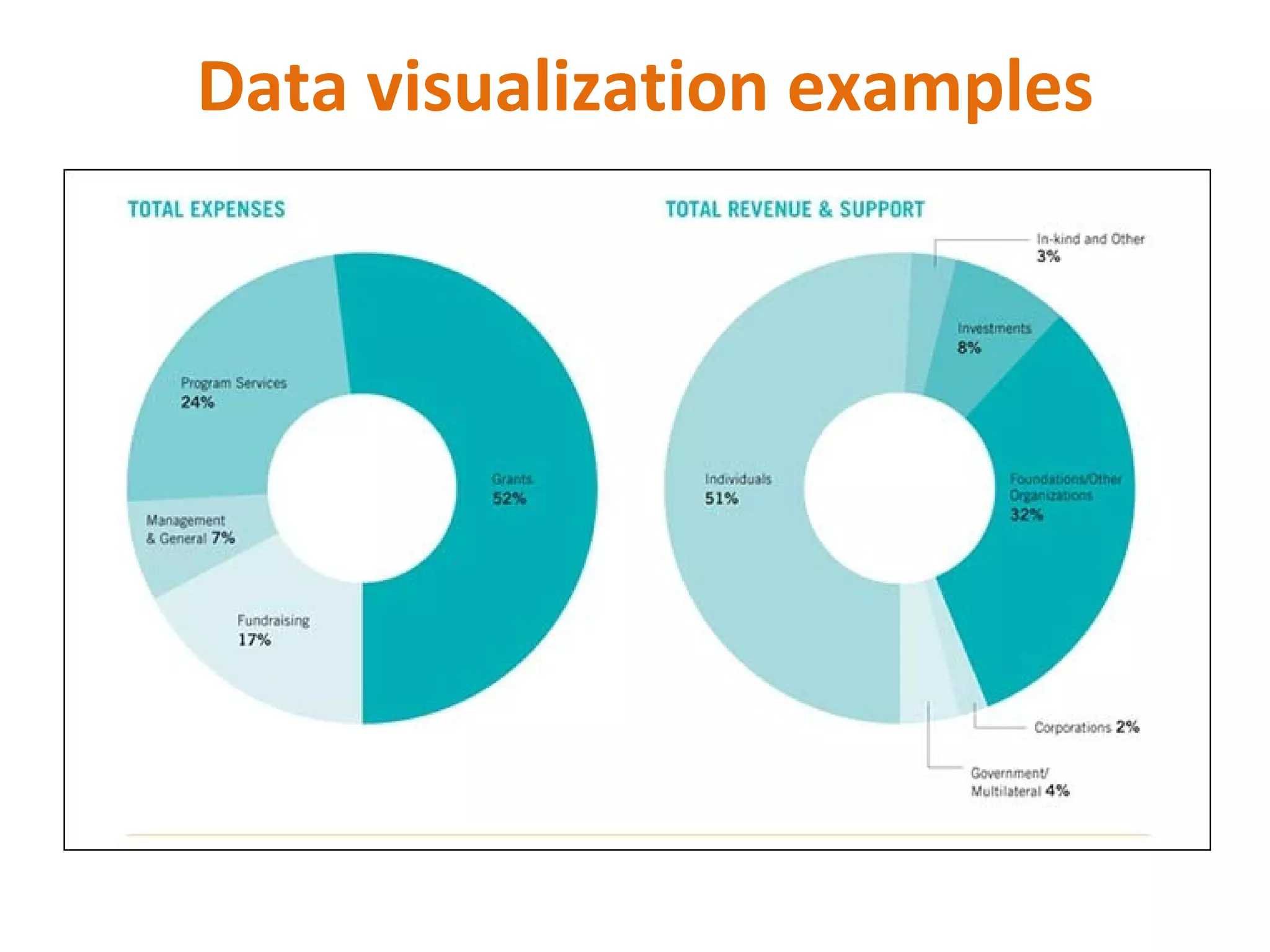 Data visualization examples
 