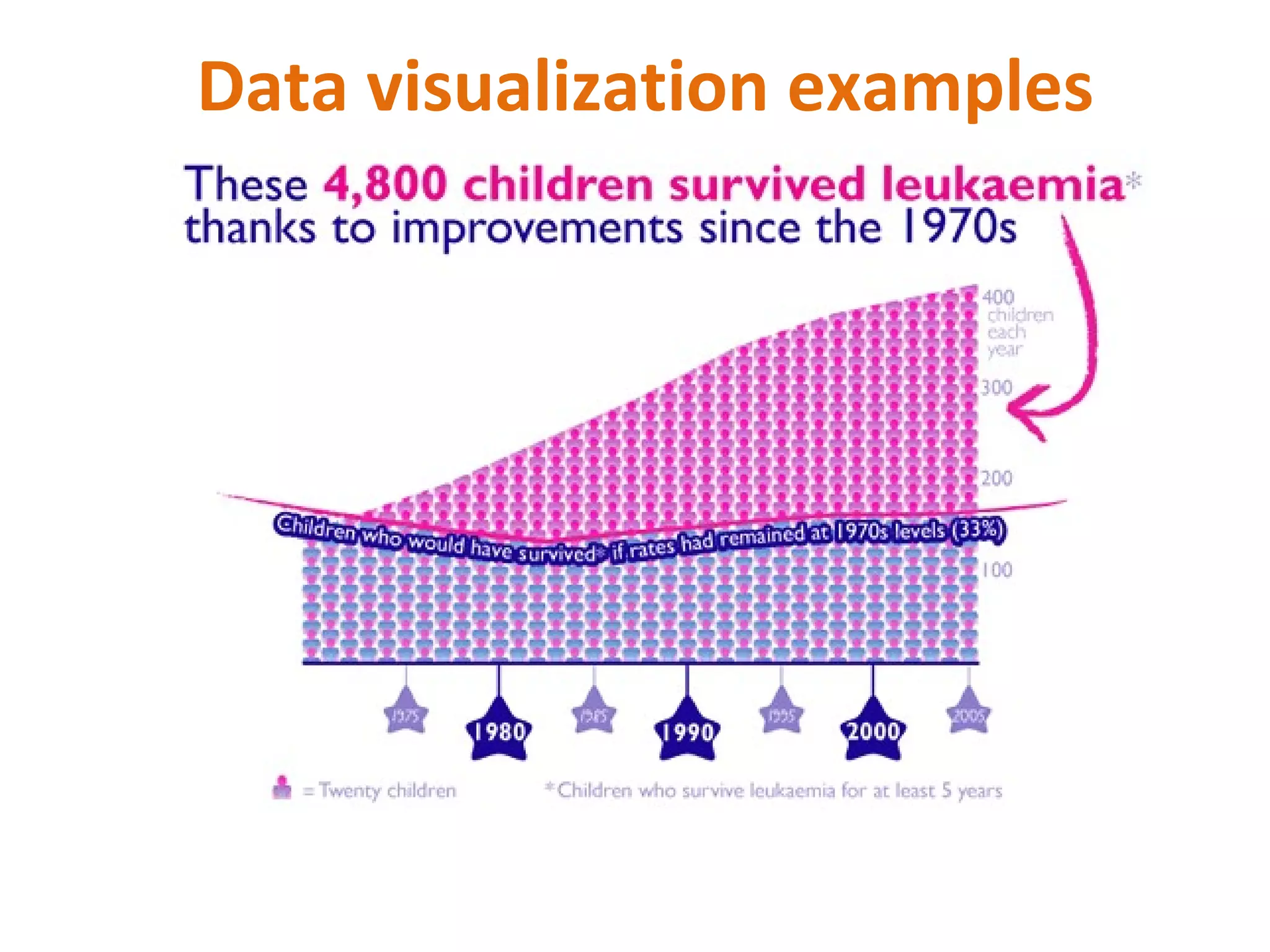 Data visualization examples
 