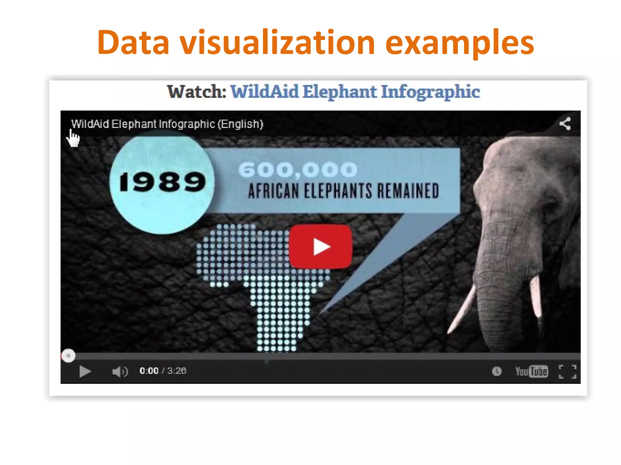Data visualization examples
 