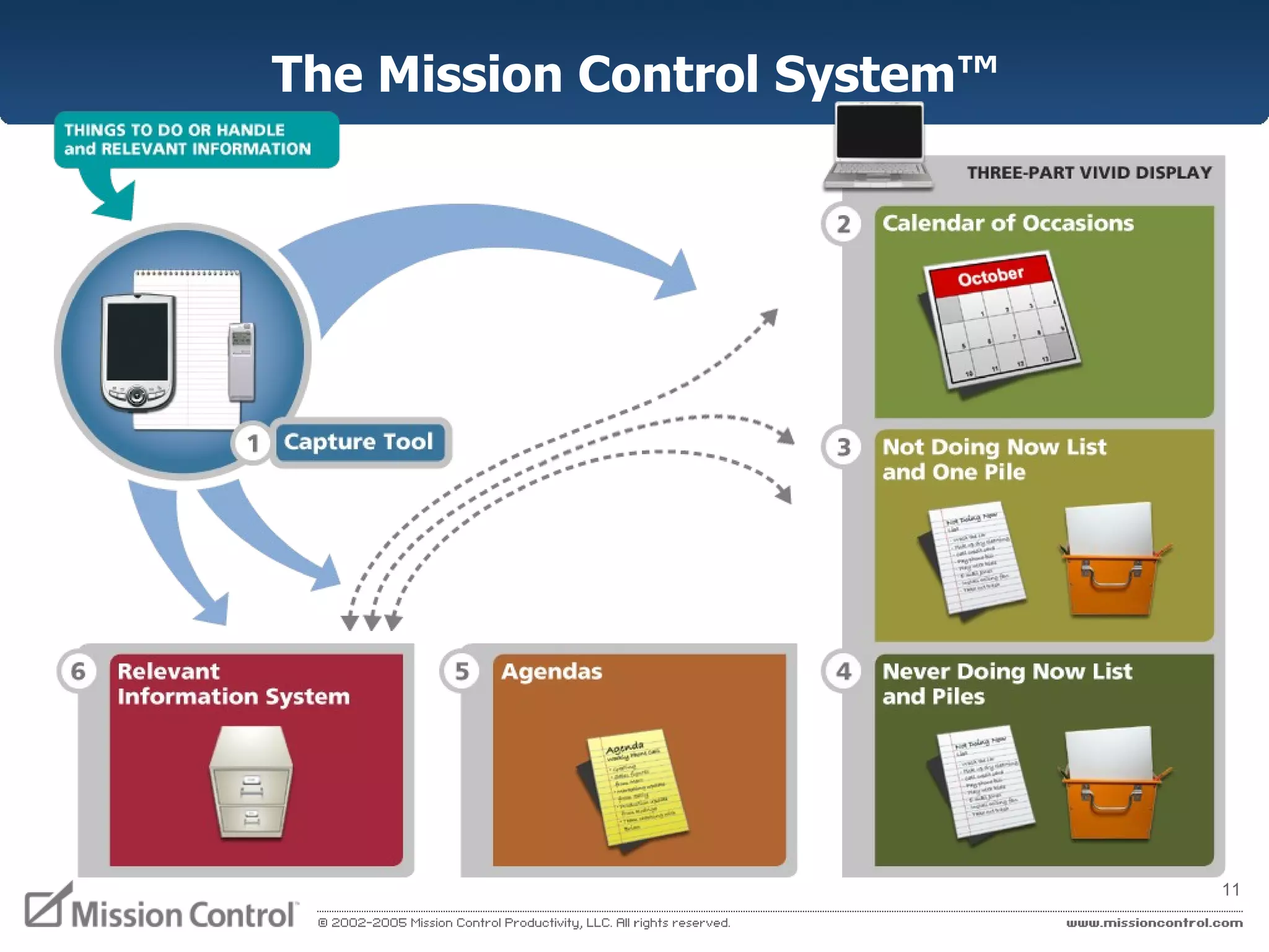 The Mission Control System ™ 