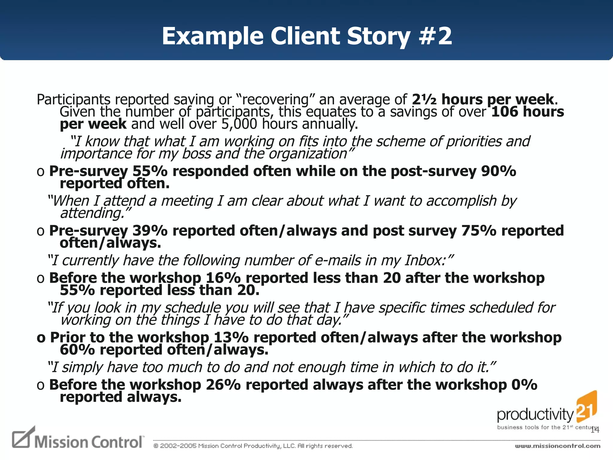 Example Client Story #2 Participants reported saving or “recovering” an average of  2½ hours per week . Given the number of participants, this equates to a savings of over  106 hours per week  and well over 5,000 hours annually.    “ I know that what I am working on fits into the scheme of priorities and importance for my boss and the organization”   o  Pre-survey 55% responded often while on the post-survey 90% reported often.  “ When I attend a meeting I am clear about what I want to accomplish by attending.”  o  Pre-survey 39% reported often/always and post survey 75% reported often/always.  “ I currently have the following number of e-mails in my Inbox:”  o  Before the workshop 16% reported less than 20 after the workshop 55% reported less than 20.  “ If you look in my schedule you will see that I have specific times scheduled for working on the things I have to do that day.”  o Prior to the workshop 13% reported often/always after the workshop 60% reported often/always.  “ I simply have too much to do and not enough time in which to do it.”  o  Before the workshop 26% reported always after the workshop 0% reported always.  