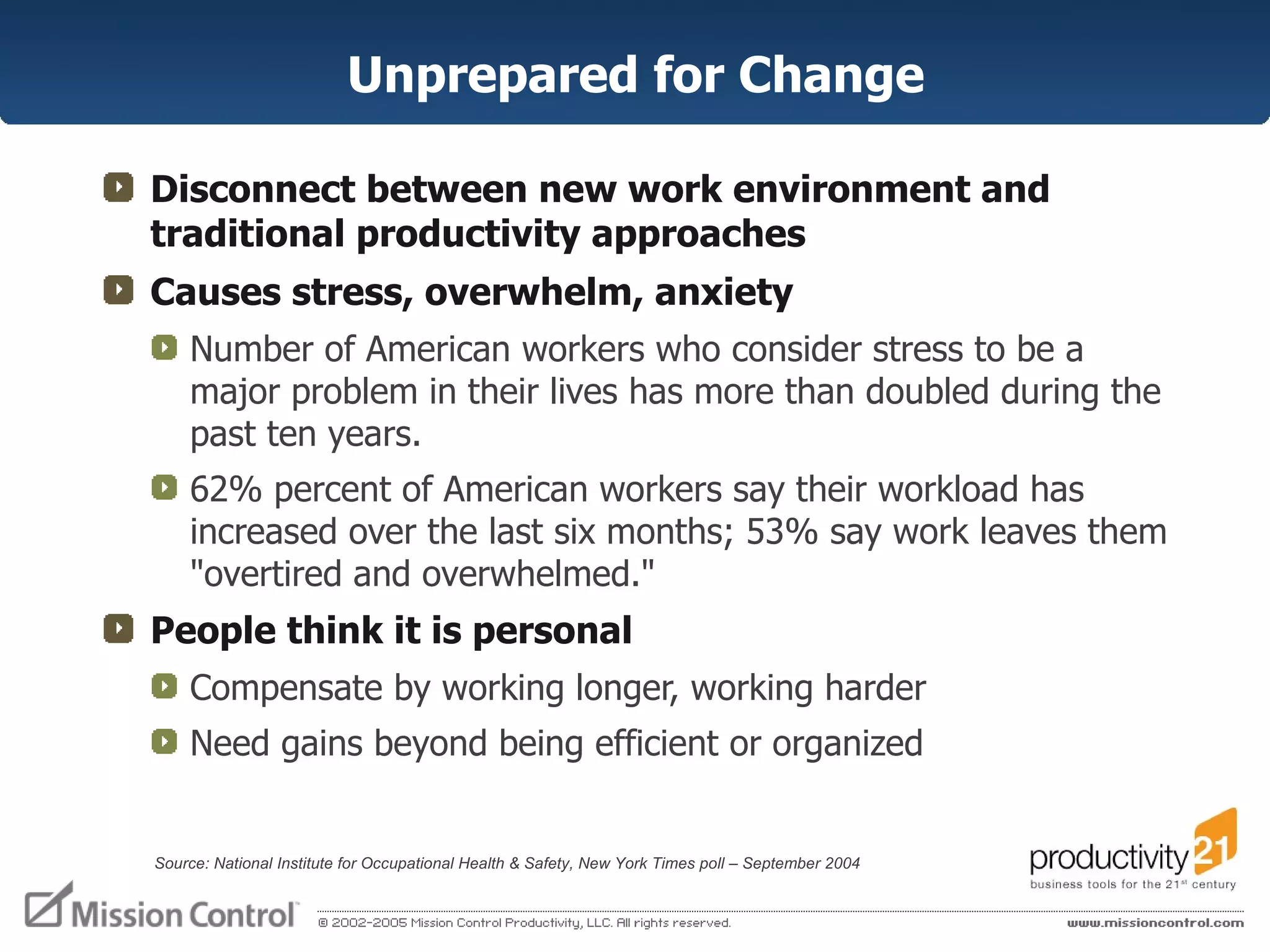 Unprepared for Change Disconnect between new work environment and traditional productivity approaches Causes stress, overwhelm, anxiety Number of American workers who consider stress to be a major problem in their lives has more than doubled during the past ten years. 62% percent of American workers say their workload has increased over the last six months; 53% say work leaves them "overtired and overwhelmed."  People think it is personal Compensate by working longer, working harder Need gains beyond being efficient or organized Source: National Institute for Occupational Health & Safety, New York Times poll – September 2004 