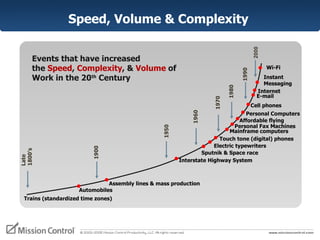 Speed, Volume & Complexity  Touch tone (digital) phones Personal Computers Sputnik & Space race Affordable flying Mainframe computers Cell phones E-mail Instant  Messaging Trains (standardized time zones) Electric typewriters Interstate Highway System Internet Automobiles Personal Fax Machines Assembly lines & mass production Late 1800’s 1900 1950 1960 1970 1980 1990 2000 Events that have increased  the  Speed ,  Complexity , &  Volume  of Work in the 20 th  Century Wi-Fi 