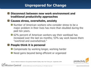 Unprepared for Change Disconnect between new work environment and traditional productivity approaches Causes stress, overwhelm, anxiety Number of American workers who consider stress to be a major problem in their lives has more than doubled during the past ten years. 62% percent of American workers say their workload has increased over the last six months; 53% say work leaves them "overtired and overwhelmed."  People think it is personal Compensate by working longer, working harder Need gains beyond being efficient or organized Source: National Institute for Occupational Health & Safety, New York Times poll – September 2004 