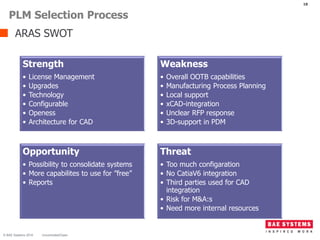 ARAS SWOT
18
Strength
• License Management
• Upgrades
• Technology
• Configurable
• Openess
• Architecture for CAD
Weakness
• Overall OOTB capabilities
• Manufacturing Process Planning
• Local support
• xCAD-integration
• Unclear RFP response
• 3D-support in PDM
Opportunity
• Possibility to consolidate systems
• More capabilites to use for ”free”
• Reports
Threat
• Too much configaration
• No CatiaV6 integration
• Third parties used for CAD
integration
• Risk for M&A:s
• Need more internal resources
PLM Selection Process
© BAE Systems 2016 Uncontrolled/Open
 