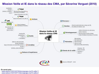 Mission Veille et IE dans le réseau des CMA, par Séverine Verguet (2010)




En savoir plus :
- www.vedocci.fr/2010/07/05/temoignage-cma74-veille-1/
- www.vedocci.fr/2010/07/12/temoignage-cma74-veille-2/
 