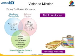 Vision to Mission


                                   MxLA Workshop




                                   Advanced Workshop
 © 2010 Wipro Ltd - Confidential                       4
 