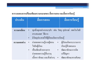 ก                                      ก                   ก         F

                       ก                                        ก             F

      -       ก       ก F                   F               ก F
                            ก
      -                     F FF        ก ก             F
ก F   -   F                  F กF               -   F         ก ก         ก
                  F                                         F F
      -       ˈ            ก ก                  -               ก ก
          F                  F                      กF ˆ
                      ก             F           -               ก
 