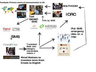 Southcomm Map Mission 4636 | PPT
