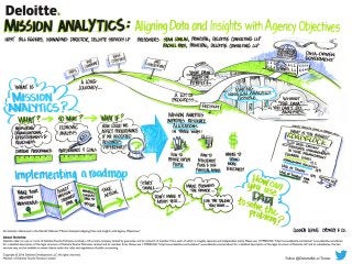 Mission analytics: Aligning data and insights with agency