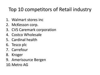 Top 10 competitors of Retail industry
1. Walmart stores inc
2. McKesson corp.
3. CVS Caremark corporation
4. Costco Wholesale
5. Cardinal health
6. Tesco plc
7. Carrefour
8. Kroger
9. Amerisource Bergen
10.Metro AG
 