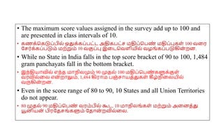 • The maximum score values assigned in the survey add up to 100 and
are presented in class intervals of 10.
• கணக்சகடுப்பில் ஒதுக்கப்பட்ட அதிகபட்ச மதிப்சபண
் மதிப்புகை் 100 வமர
யசர்க்கப்படும் மற்றும் 10 வகுப்பு இமடசவைியில் வழங்கப்படுகின
் றன.
• While no State in India falls in the top score bracket of 90 to 100, 1,484
gram panchayats fall in the bottom bracket.
• இந்தியோவில் எந்த மோநிலமும் 90 முதல் 100 மதிப்சபண
் களுக்குை்
வரவில்மல என
் றோலும், 1,484 கிரோம பஞ்சோயத்துகை் கீழ்நிமலயில்
வருகின
் றன.
• Even in the score range of 80 to 90, 10 States and all Union Territories
do not appear.
• 80 முதல் 90 மதிப்சபண
் வரம்பில் கூட, 10 மோநிலங்கை் மற்றும் அமனத்து
யூனியன
் பிரயதசங்களும் யதோன
் றவில்மல.
 